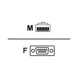 Cisco - Sériový kabel - RJ-45 (M) do DB-9 (F) - 1.8 m - pro Cisco 28XX, 28XX 2-pair, 28XX 4-pair, 28XX V3PN; Catalyst 2960