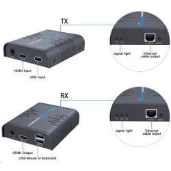 PREMIUMCORD HDMI KVM extender s USB na 120m přes jeden kabel Cat5 6, bez zpoždění